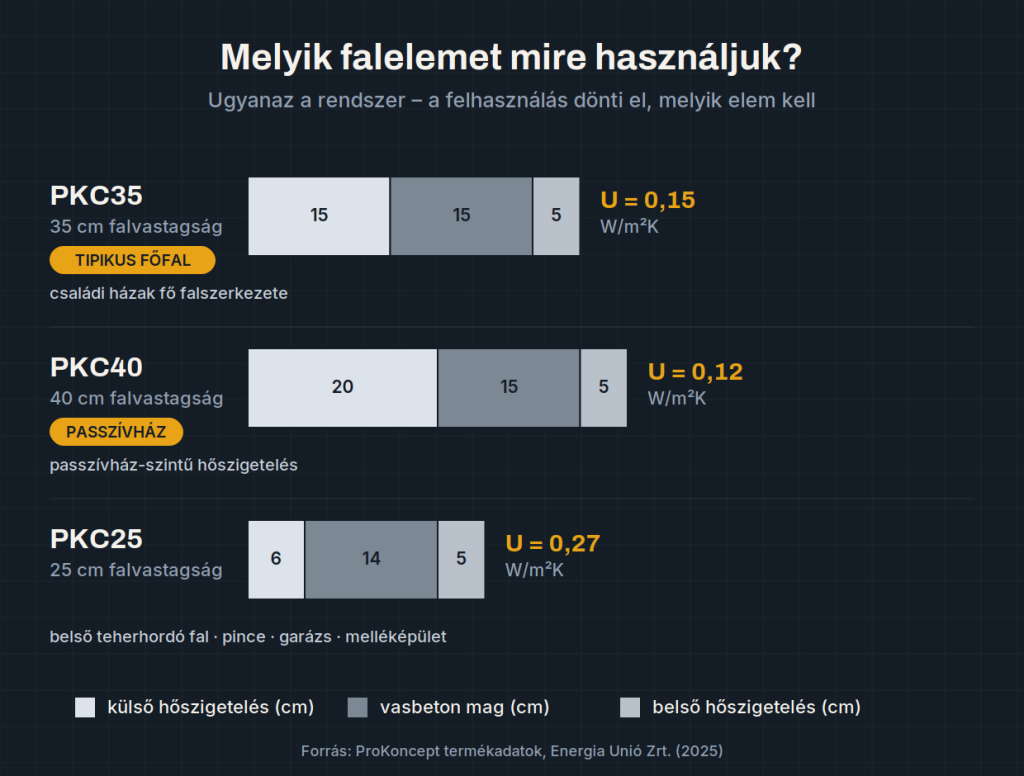 Prokoncept falazó típusok