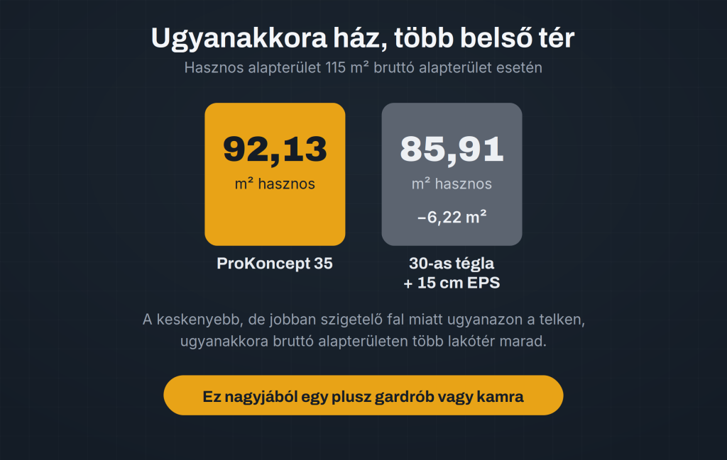 Prokoncept nagyobb nettó négyzetméter